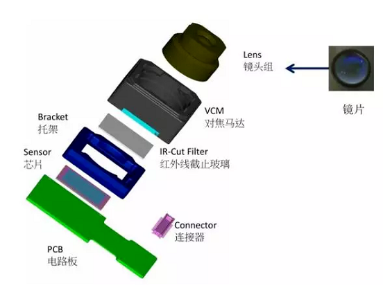 南岳苹果6维修为什么从iPhone6开始苹果摄像头就开始凸起了